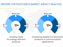 photonics market