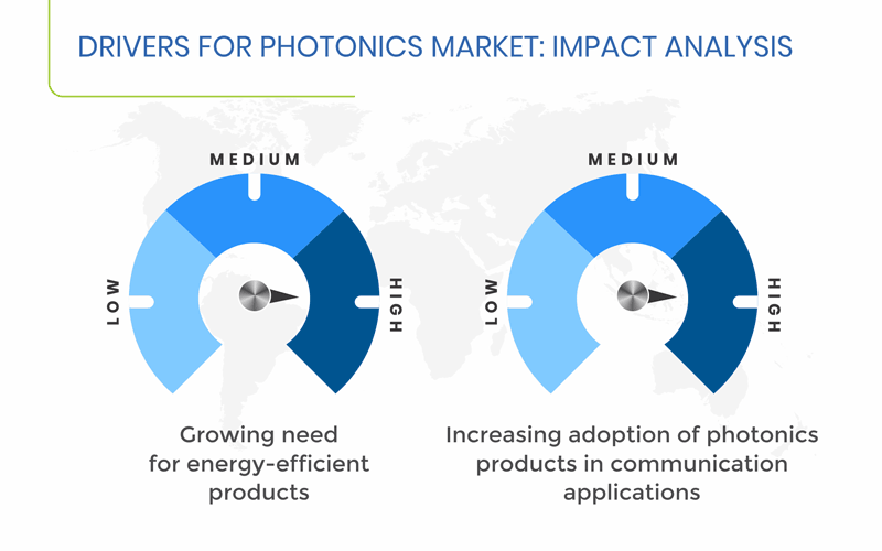 photonics market