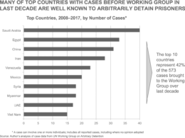 Understanding bail categories precisely for easy operations